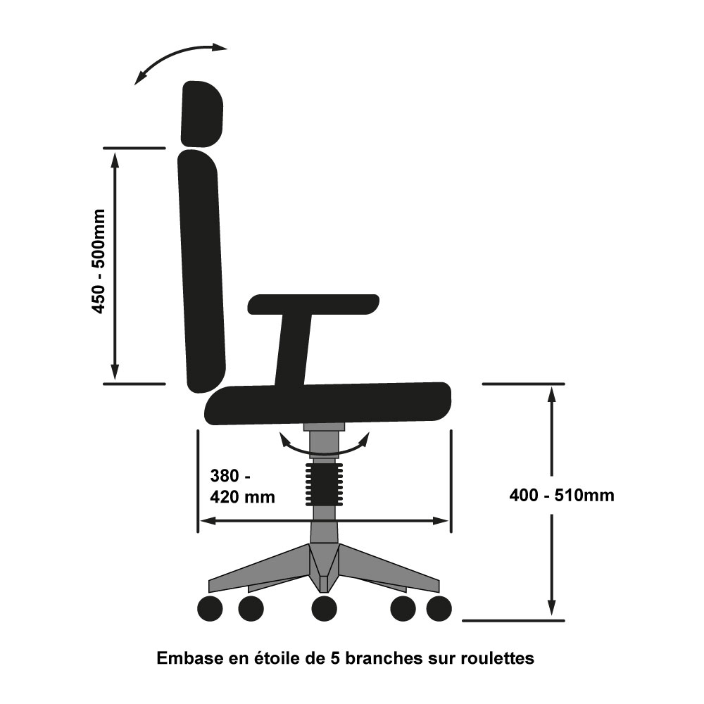 Fonctionnalités d'un siége pour salles de contrôle