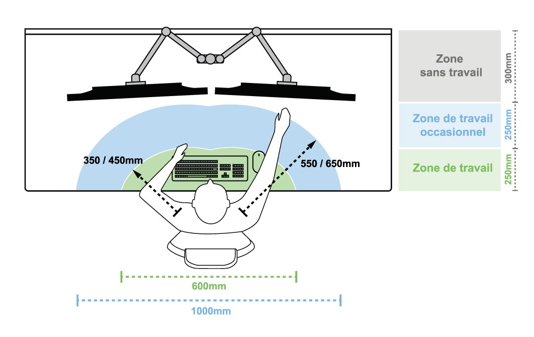 ergonomie-salle-controle_plateau organisation des zones de travail sur un surface de travail