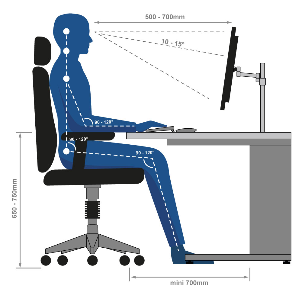 Position de travail ergonomique
